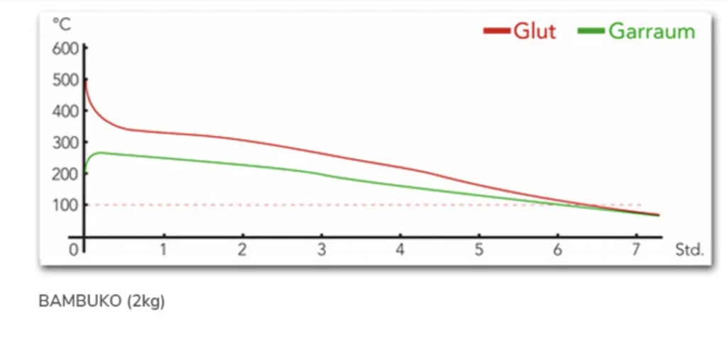 Qualitaet_Diagram_bambuko