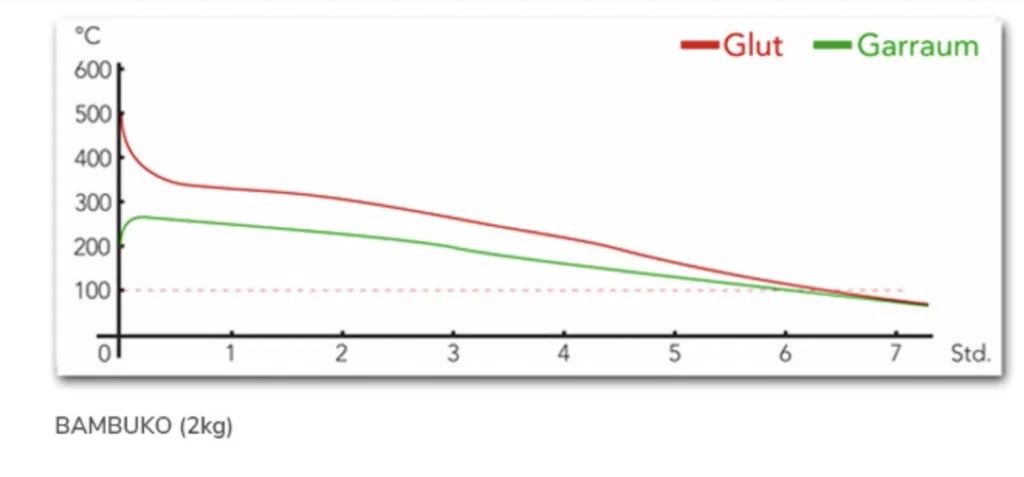 Qualitaet_Diagram_bambuko