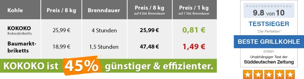 dutch_oven_kokoko_kokosbriketts_testsieger_45%_günstiger_effizienter